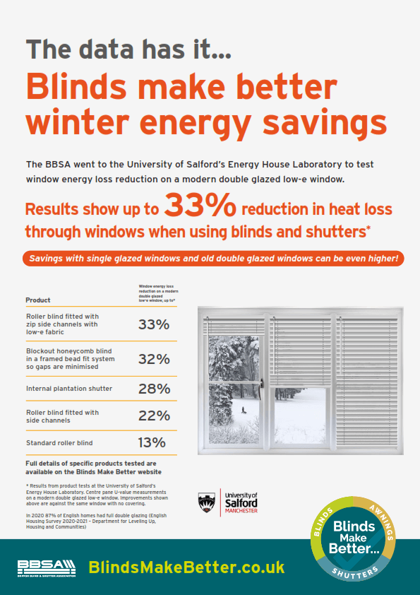 Blinds energy savings